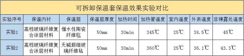 <a href=http://www.szmovies.cn/e/tags/?tagname=%E5%8F%AF%E6%8B%86%E5%8D%B8%E4%BF%9D%E6%B8%A9%E5%A5%97 target=_blank class=infotextkey>可拆卸<a href=http://www.szmovies.cn/e/tags/?tagname=%E4%BF%9D%E6%B8%A9%E5%A5%97 target=_blank class=infotextkey>保溫套</a></a>