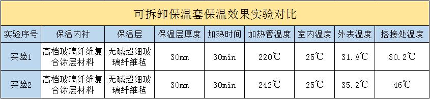 <a href=http://www.szmovies.cn/e/tags/?tagname=%E5%8F%AF%E6%8B%86%E5%8D%B8%E4%BF%9D%E6%B8%A9%E5%A5%97 target=_blank class=infotextkey>可拆卸<a href=http://www.szmovies.cn/e/tags/?tagname=%E4%BF%9D%E6%B8%A9%E5%A5%97 target=_blank class=infotextkey>保溫套</a></a>
